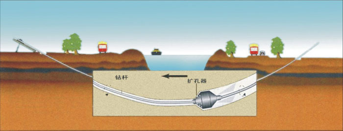 福泉非开挖